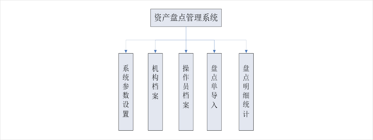 PC服務端系統(tǒng)架構