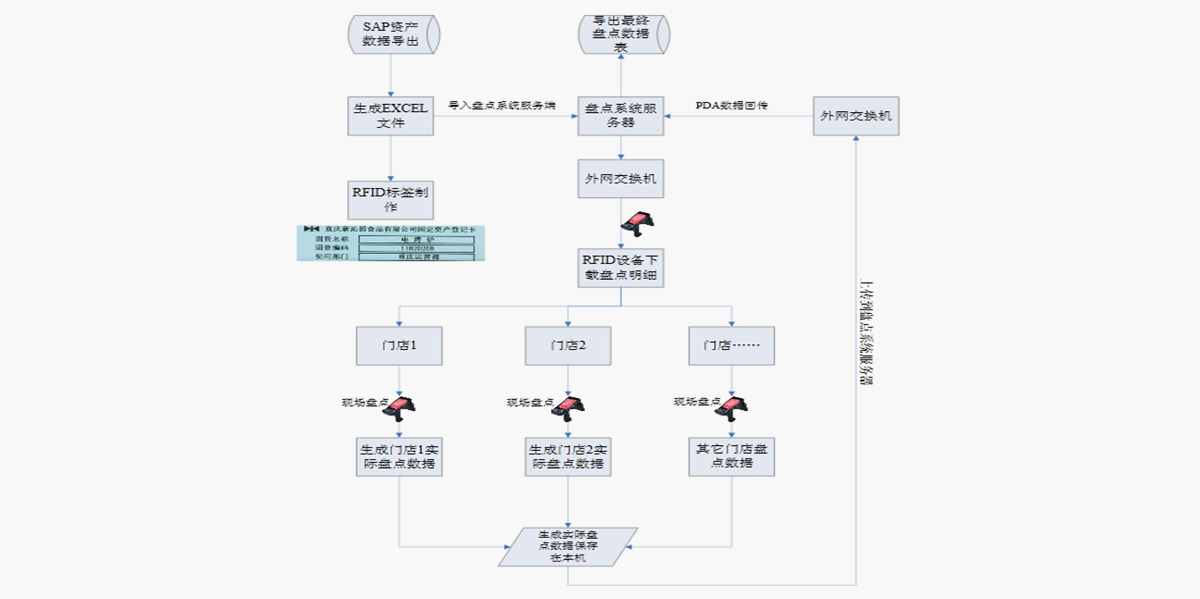 業(yè)務流程圖