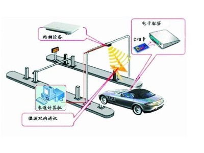 汽車上的RFID電子標簽