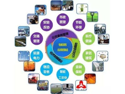 物聯網RFID技術