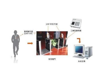 RFID工具管理系統