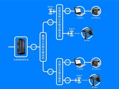 rfid固定資產管理軟件