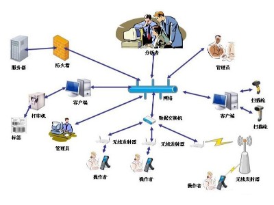 RFID資產管理軟件如何解決資產難題