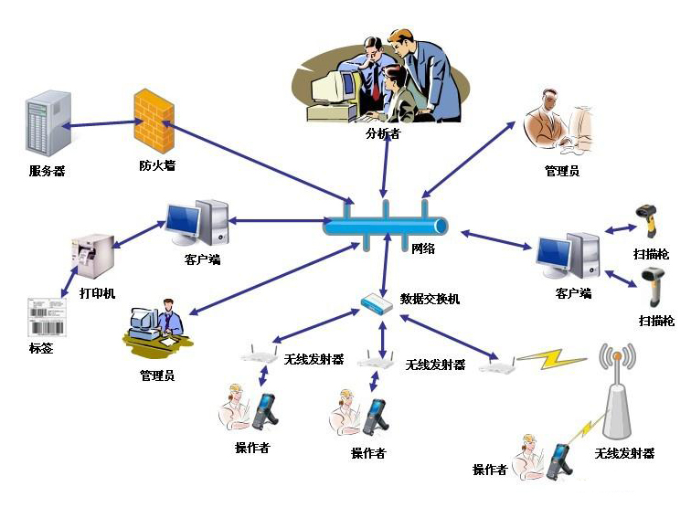 rfid集團公司固定資產管理方案