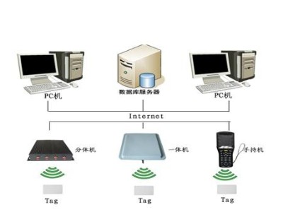 RFID技術組成