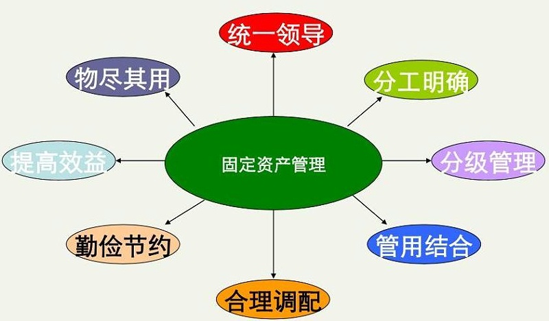 RFID管理的優勢