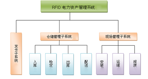 電力資產管理系統