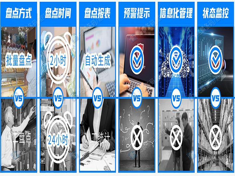 電子標簽系統