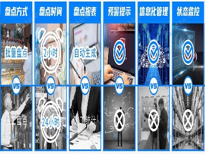 電子標簽系統