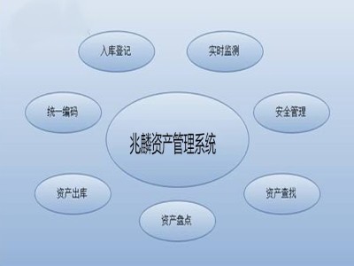 資產管理系統