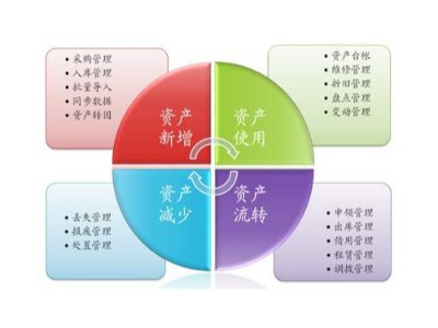 重慶哪些企業需要RFID固定資產管理系統