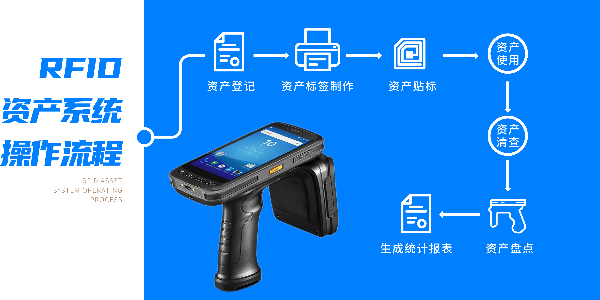 兆麟|RFID學校固定資產管理系統解決方案