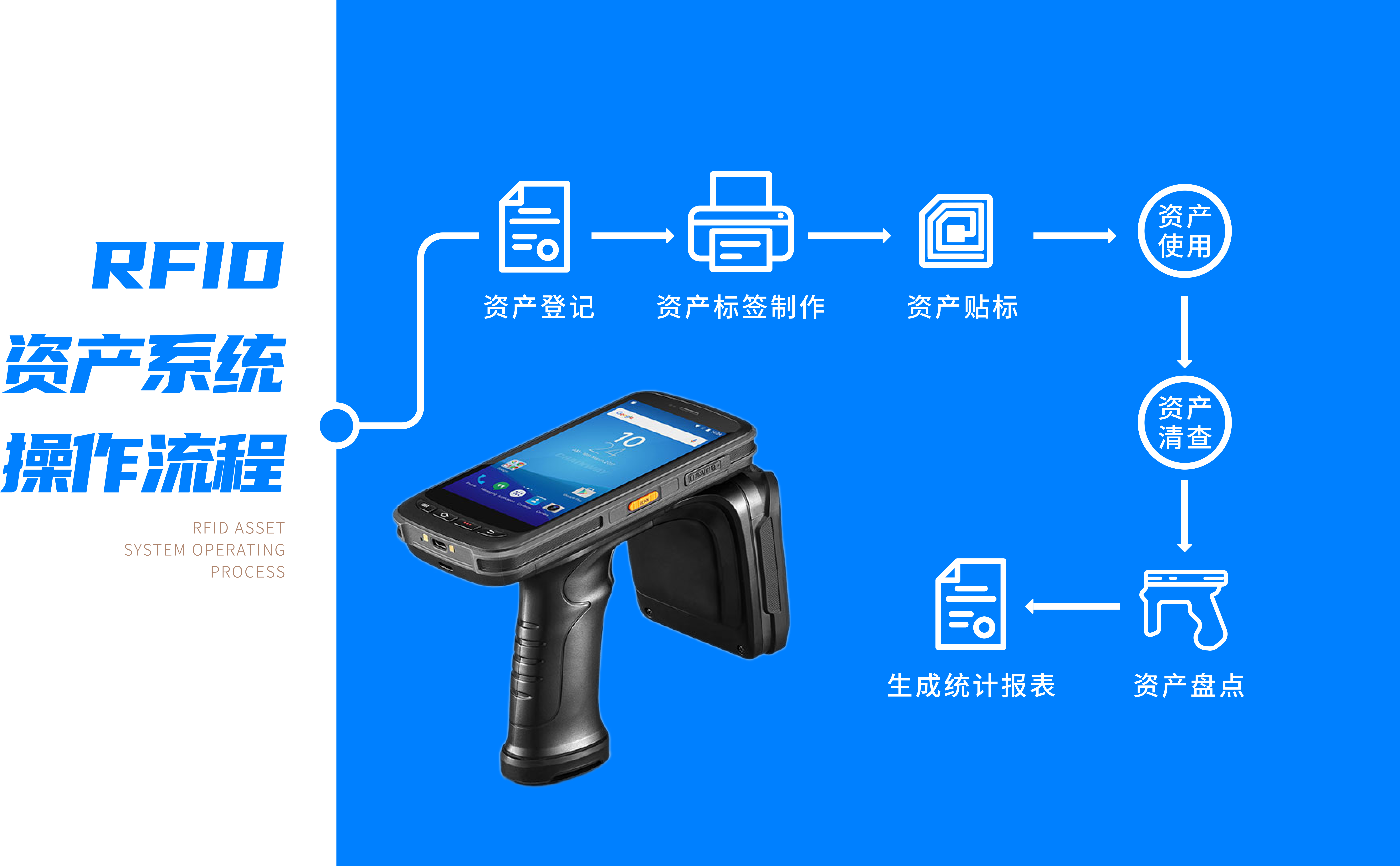 固定資產管理