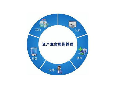 行政事業單位固定資產管理