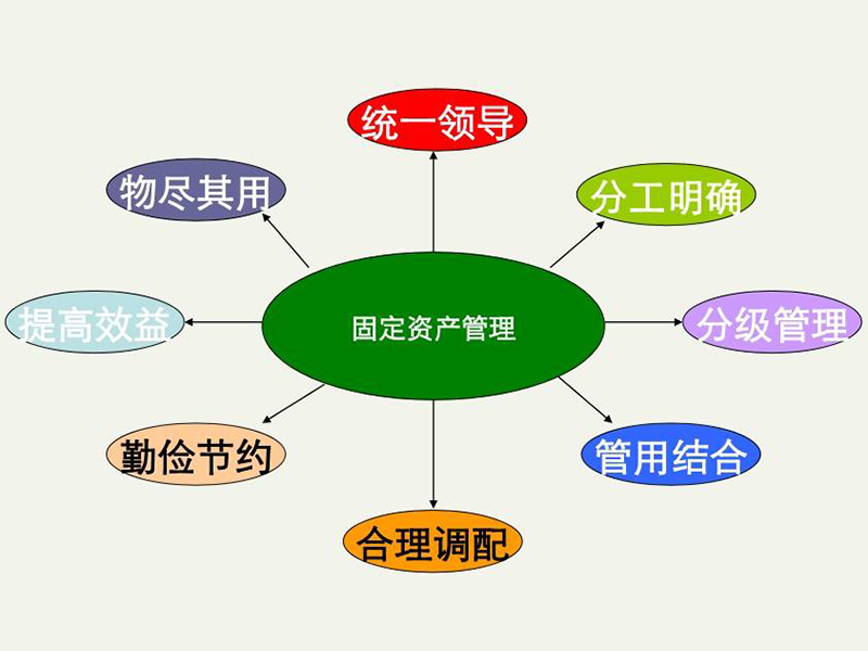 固定資產管理系統
