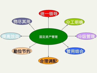 固定資產管理系統
